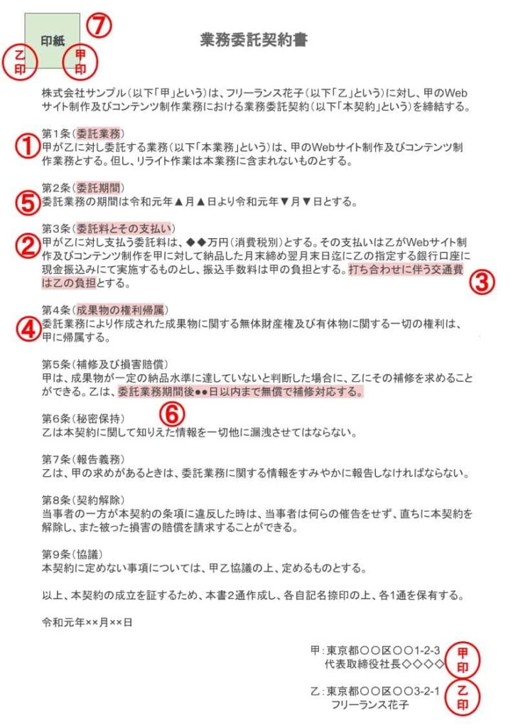 フリーランス必須の業務委託契約書とは 作成に必要な項目からテンプレまで Freelance By Analyst Jp